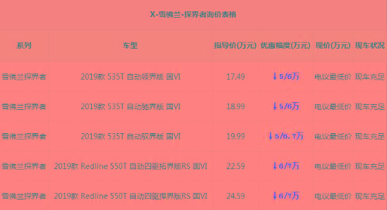 2019款雪佛兰探界者最新报价 薄利促销一览