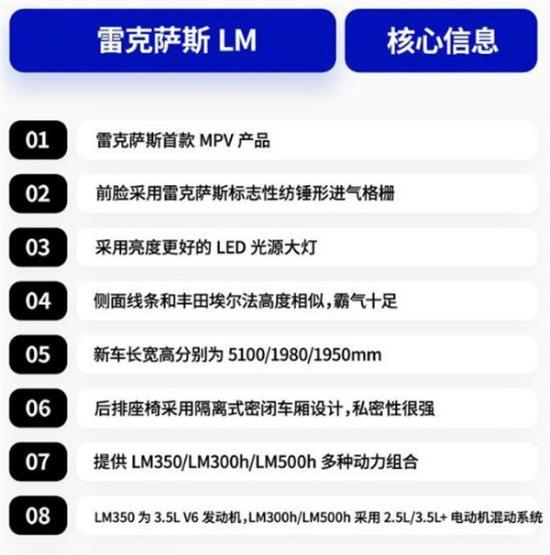 雷克萨斯LM300/LM300h订到全新车量....
