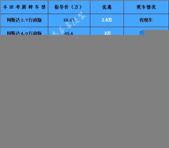 老款本田艾力绅改装 艾力绅改装内饰
