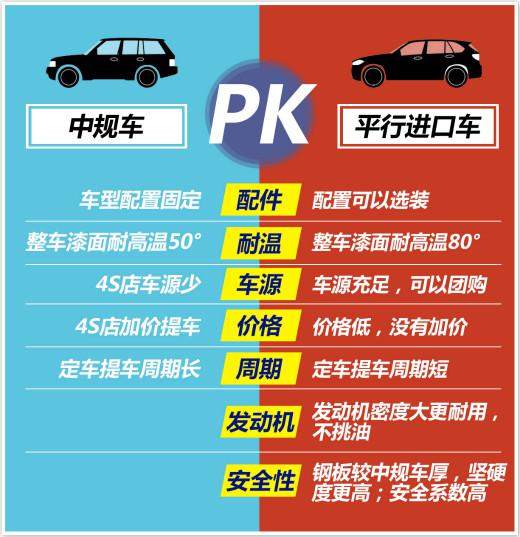 19款Jeep牧马人 Sport S售撒哈拉罗宾汉
