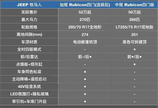 19款Jeep牧马人 Sport S售撒哈拉罗宾汉
