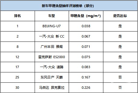 坐BEIJING-U7真会让人上瘾！再让我吸一口，洗洗肺！