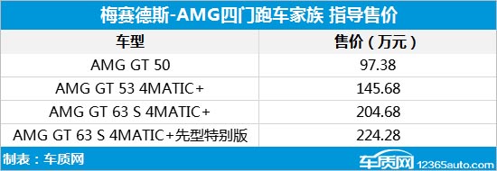 2020款奔驰AMG E53报价 奔驰四门跑车售价