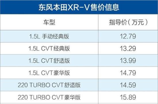 新款东风本田XRV价格 全国钜惠了