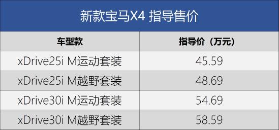 宝马X4价格 疯狂降价了 限时秒杀      