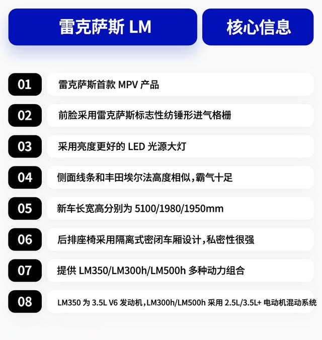 雷克萨斯LM7座版商务车最新加价价格   