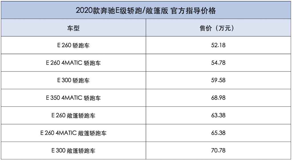 你的解药 2020款奔驰E260 E300双门轿跑