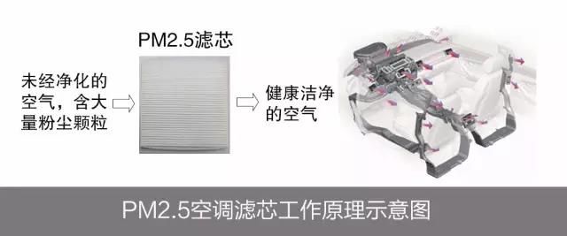 N95级防护+远程杀菌，广汽传祺全系车型升级“病毒防护罩”