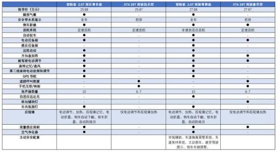 林肯冒险家和凯迪拉克XT4，谁才是美式豪华的“性价比之王”？