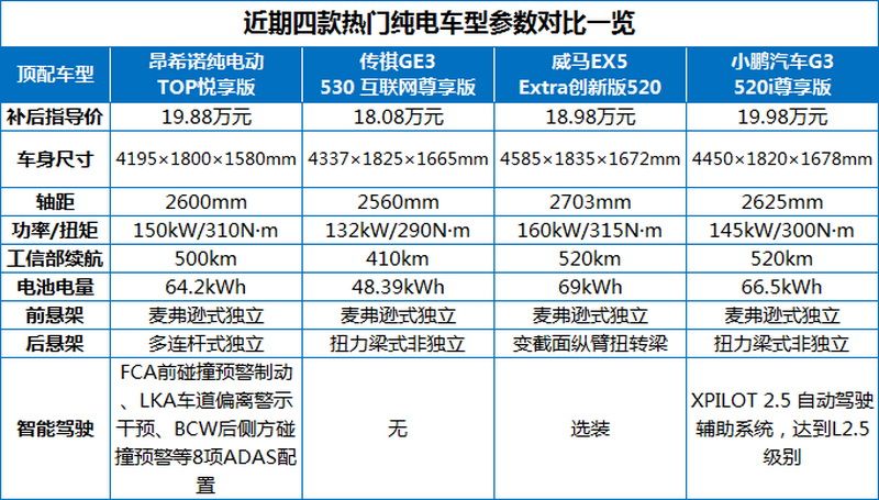 为抢北京6万新能源指标，这些车型都准备了多少“羊毛”？