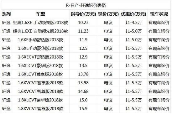日产轩逸多少钱 新轩逸2020款活动现车