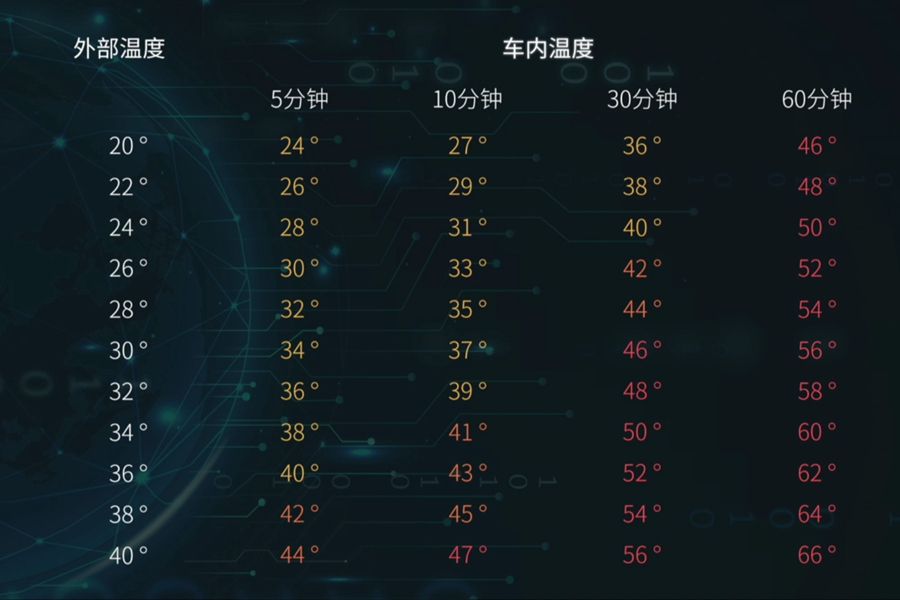 2021款VV6将率先搭载 长城发布生命体征监测技术