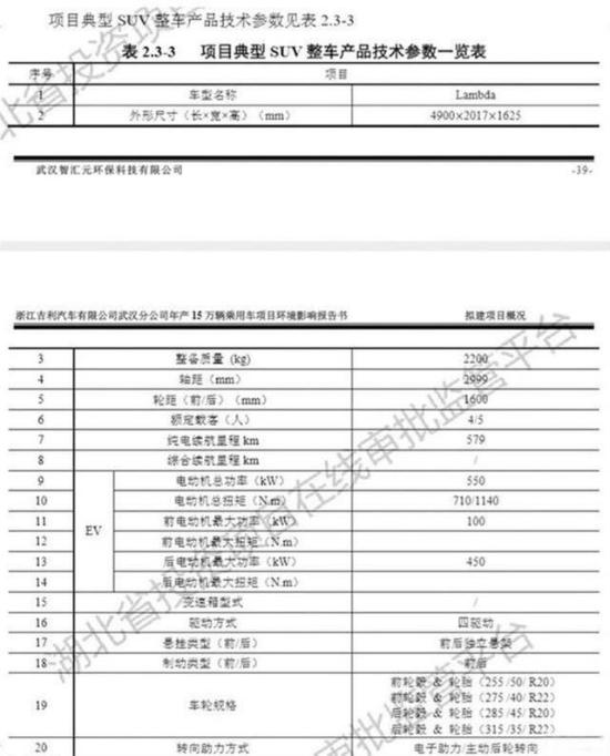 英国路特斯落户武汉，首款电动SUV车型2022年投产