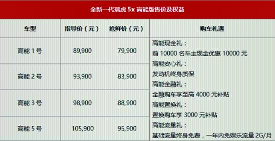 云南邂逅全新一代瑞虎5x高能版，它究竟“高能”在哪？