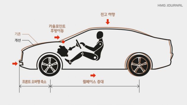 有颜又有料 第十代索纳塔技术实力大赏 