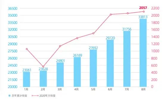 新能源杀出黑马、特斯拉Model3 PK 宏光MINI EV