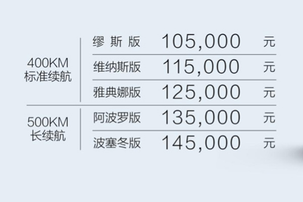 预售10.5万元起 新世代智美潮跑欧拉好猫开启预订!