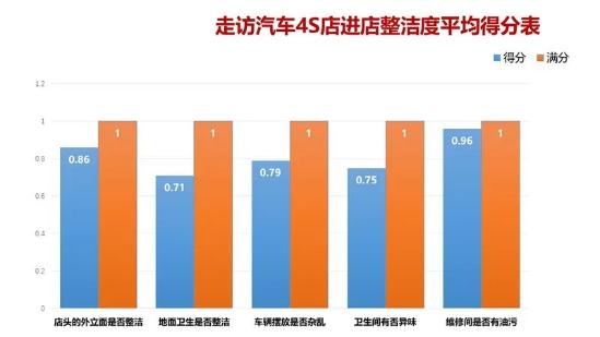 长安汽车爆发式增长，服务是否匹配产品力，14家4S店给出答案