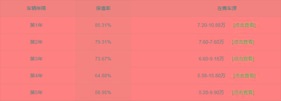 总有人说，10万买飞度，买Polo不香吗？网友：还真不香