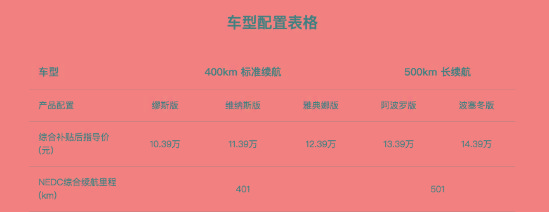 10-15万元纯电车型，除了刚上市的欧拉好猫，还有哪几款？
