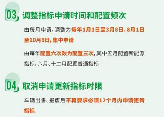 北京摇号新政解读：无车家庭增加过渡期，每人只能保留一个指标