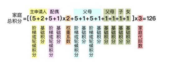 北京摇号新政解读：无车家庭增加过渡期，每人只能保留一个指标