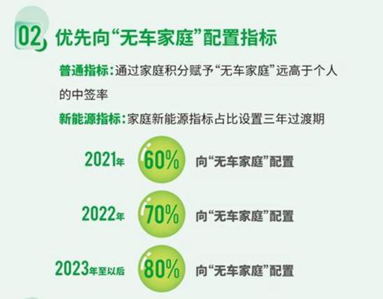 北京摇号新政解读：无车家庭增加过渡期，每人只能保留一个指标