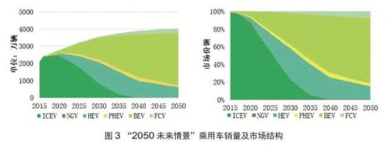 最便宜的插混车型盘点！轿车/SUV/MPV全都有！
