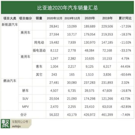 比亚迪汽车应该计入GDP_掉队 了的比亚迪,还能重回王位吗