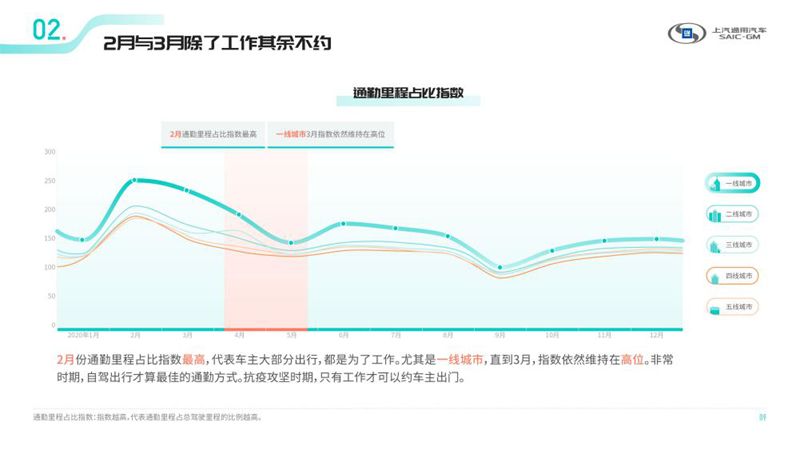 《2020年上汽通用汽车车联数据报告》正式发布