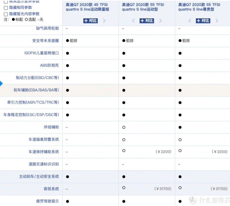 为什么说BBA是短期竞品 体验过蔚来ES8后你就懂了