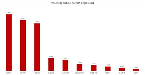 比亚迪汉跻身25万元级中高端轿车万辆俱乐部