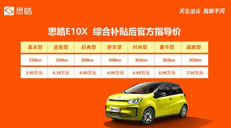 3.99万元起售/续航最高302公里 思皓E10X正式上市