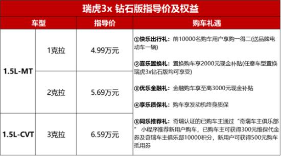 4.99万起售！瑞虎3x钻石版于广州保瑞上市
