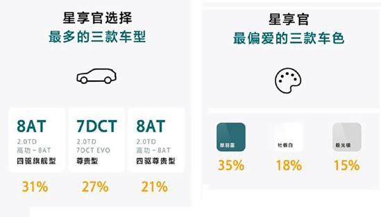 2天订单破万？预售价接近15万，国人为啥甘愿为它买单？