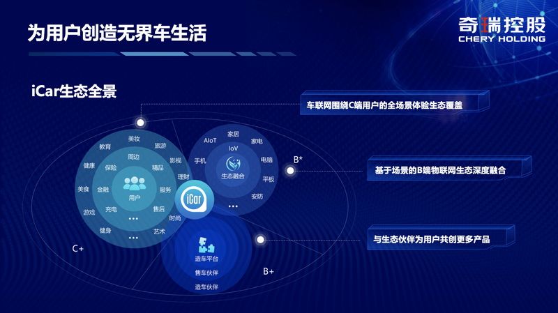 奇瑞iCar生态启航 阿里云成首个战略合作伙伴