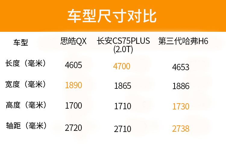 初生牛犊不怕虎，抢先试驾思皓QX，能否与H6对决？