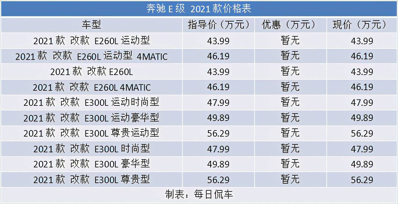 2021款北京奔驰e300le260l芯片紧张