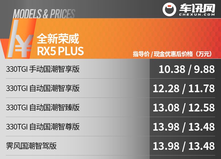 升级湿式双离合 双层隔音窗 起售价9.88万丨全新荣威RX5 PLUS上市