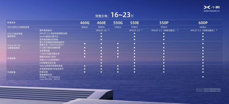 续航600公里+双激光雷达 预售16-23万元的小鹏P5，特斯拉怕了没？