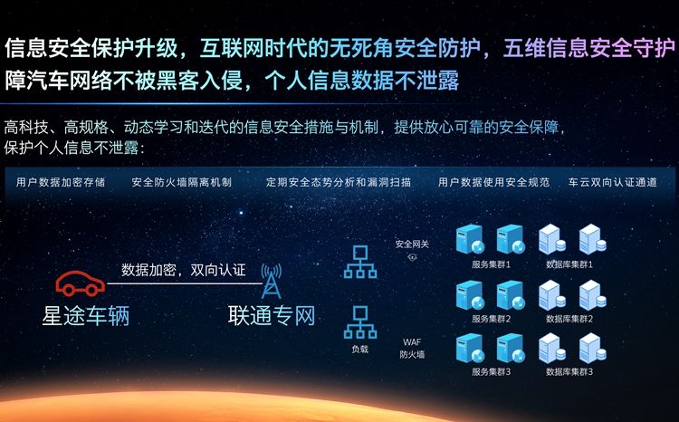 星途发布M3X火星架构PRO 以技术为根基 以创新为驱动