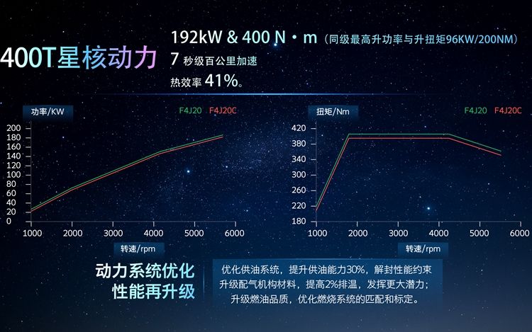 星途发布M3X火星架构PRO 以技术为根基 以创新为驱动