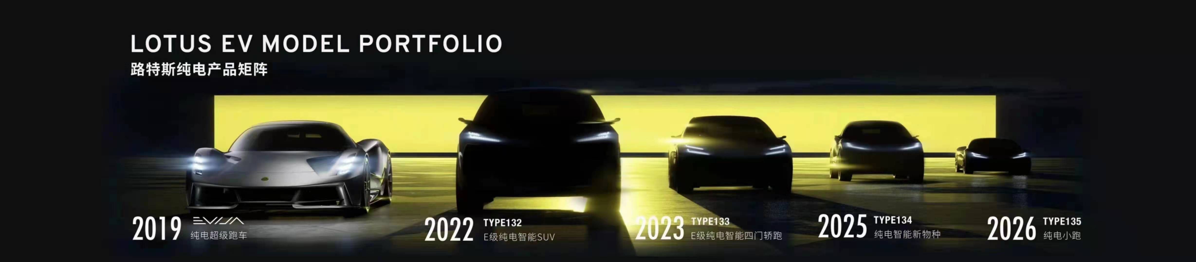 路特斯彻底告别燃油时代，全面转型    