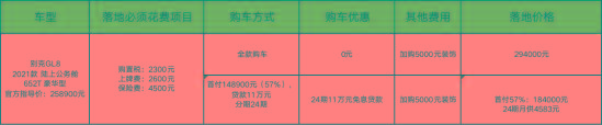 面对丰田赛那，别克GL8为啥选择了“加5千”卖？