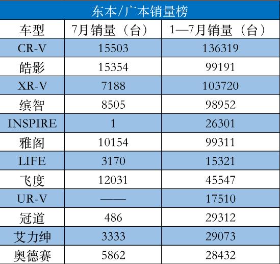 又一波新车来袭，坦克300配“双肾”，还有“高性能”五菱小车！