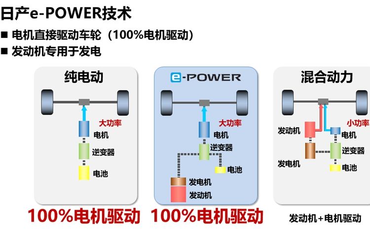 日产汽车积极推行电动车战略 计划2050年实现碳中和