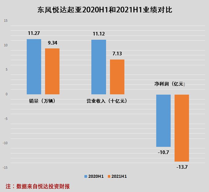 嘉华“高调回归”，起亚转型高端是不是一个笑话？