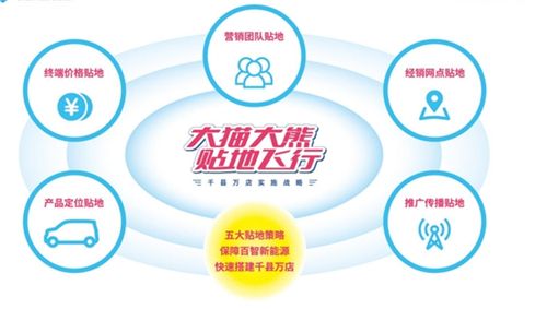 比五菱MINI大两圈，2.58万大熊、大猫更值！