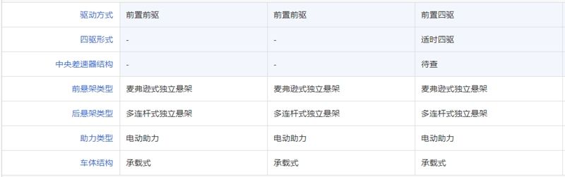 同为13万元级SUV，哪款更适合爱跑山的你