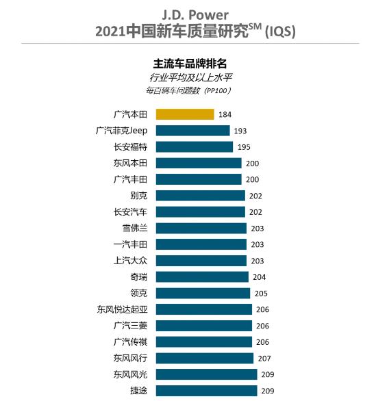 网上很多人说支持国产车，但真要买车时还是首选合资车，为啥？